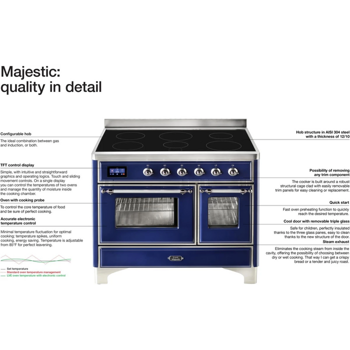 Ilve Majestic II Collection UMI09NS3WHC 36 Inch Freestanding Electric Induction Range with 5 Elements, 3.5 Cu. Ft. Capacity, Warming Drawer, Self-Clean, and Fast Pre-Heat: White, Chrome Trim