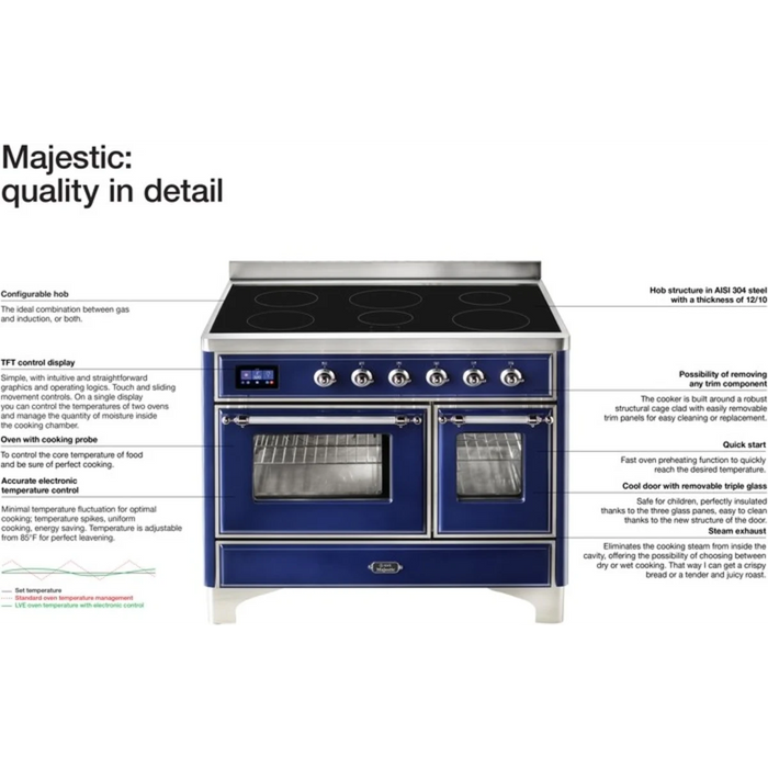 Ilve Majestic II Collection UMI30NE3WHG 30 Inch Freestanding Induction Range with 4 Elements, 3 Cu. Ft. Capacity, Storage Drawer, Self-Clean, and Convection Oven: White, Brass Trim