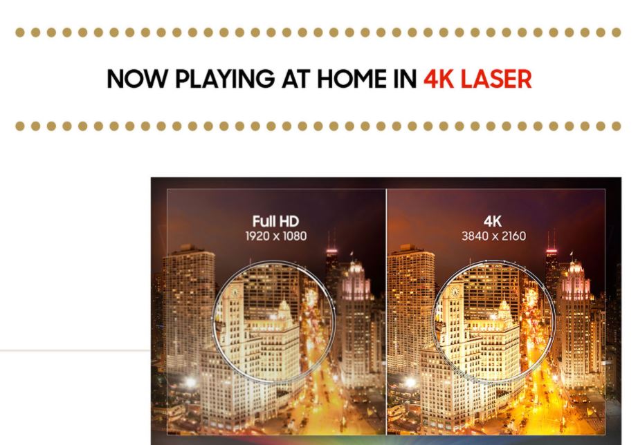 Samsung 120" The Premiere LSP7T 4K Smart Laser Projector (2020) - SP-LSP7TFAXZA - TheAvDudes.com